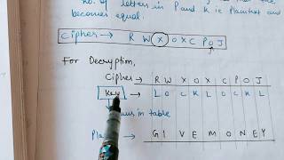 VIGENERE CIPHER in Cryptography Method1 [upl. by Ahtera94]