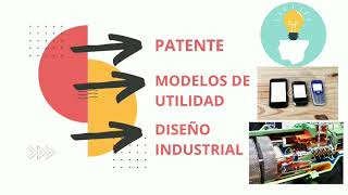 Propiedad industrial patente modelo de utilidad y diseño industrial [upl. by Dieterich]