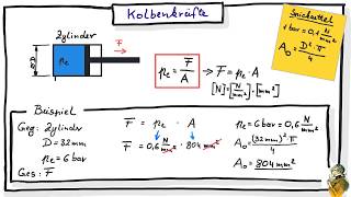 Berechnung von Kolbenkräften [upl. by Annaoy]