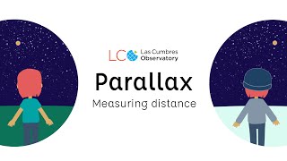 Stellar parallax and measuring distance [upl. by Naik]