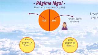 Les droits de succession des époux Communauté réduite aux acquêts [upl. by Yenterb366]