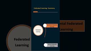 Deep Federated Learning in Healthcare  AI Quorum  MBZUAI [upl. by Stead]