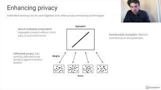 What is Federated Learning [upl. by Kries]