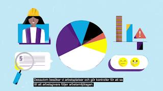 Vad är arbetsmiljö och varför är det viktigt [upl. by Maccarthy]