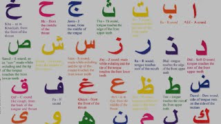 Arabic Alphabet  Pronunciation [upl. by Alverta]