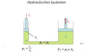 Tutorial Hydraulischer Wagenheber [upl. by Young]