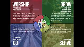 Introduction to the Discipleship Pathway [upl. by Frere]