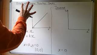 Direct and inverse proportion graphs [upl. by Wilfreda]