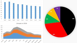 Excel Diagramm erstellen  Liniendiagramm Balkendiagramm amp Kreisdiagramm Tutorial [upl. by Yanej]