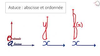 Astuce  abscisse  ordonnee [upl. by Brandi]