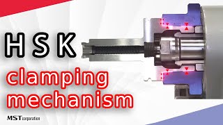 HSK clamping mechanism [upl. by Tricia]