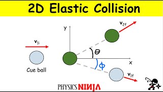 2D Elastic Collision Between Billiard Balls [upl. by Rutra]