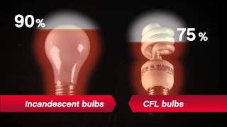 Incandescent and CFL vs LED  Ace Hardware [upl. by Htinek915]