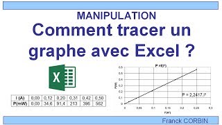 Comment tracer un graphe  Tuto EXCEL [upl. by Lyndy]