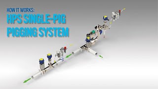 HPS SinglePig Pigging System [upl. by Horton]