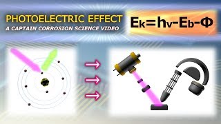 Photoelectric Effect Explained With Animation [upl. by Pontias]