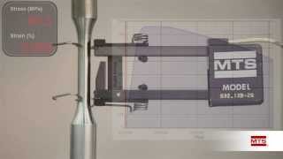 Take a Closer Look at Fatigue amp Fracture Basic Tensile Test [upl. by Eiromem]