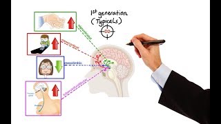 Pharmacology  ANTIPSYCHOTICS MADE EASY [upl. by Cindie423]