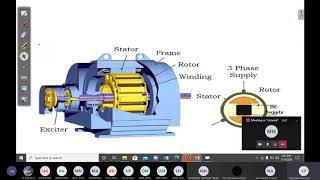 Synchronous Generator Simulation and implementation using MATLAB SIMULINK [upl. by Sirovart]