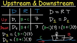 Upstream amp Downstream Word Problems  Distance Rate Time [upl. by Shifra]