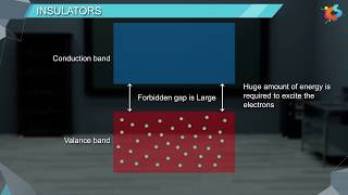 14  Class 12  Chemistry  Solid State  Conductors and Insulators [upl. by Nehgam997]