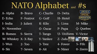 What is the NATO Phonetic Alphabet Alpha Bravo Charlie Delta [upl. by Cleon]