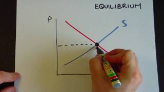 Equilibrium price and surplus [upl. by Assened]