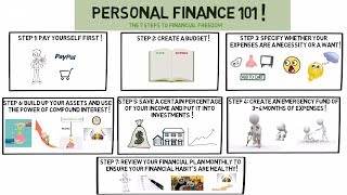 Personal Finance 101 [upl. by Daisi]