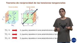 ERM 12 Tensor de tensiones [upl. by Maleen]