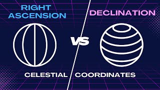 Right Ascension versus Declination [upl. by Fagen]