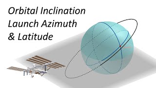 Orbit Inclination Launch Azimuth and Latitude [upl. by Adlaremse]