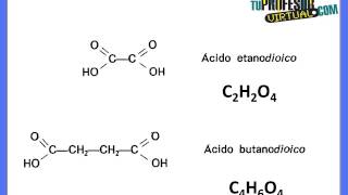 Fórmula Molecular  Lección Teórica [upl. by Nicky]