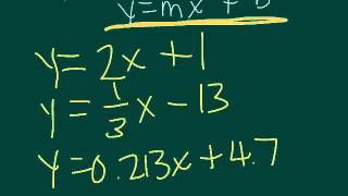 What are Linear and Nonlinear Equations [upl. by Lavud788]