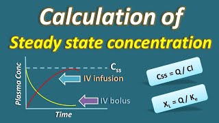 Calculation of Steady state concentration on IV infusion [upl. by Orrin]