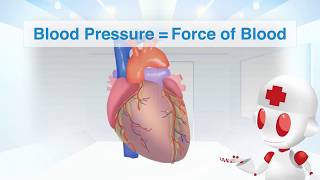 How blood pressure works  Wilfred Manzano [upl. by Doi979]