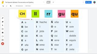 The Spanish Alphabet Pronunciation and Orthography [upl. by Ecidnac240]