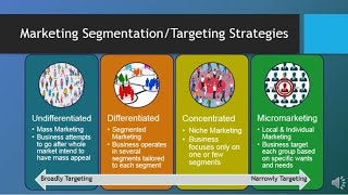 MAR101  CH6  Segmentation Targeting amp Positioning [upl. by Bywoods]