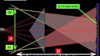 Physics Made Easy Light InterferenceFresnel Biprism  Part 2 Physics [upl. by Eillit]