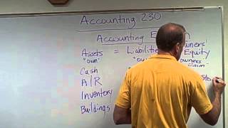 Financial Accounting  Balance Sheet [upl. by Neeruam]