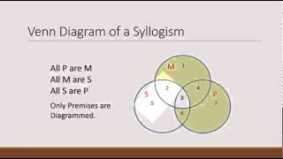 Venn Diagrams and Testing Validity [upl. by Anastasius]