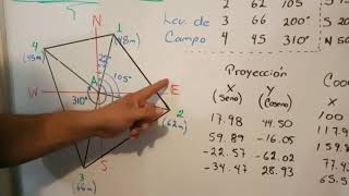 LEVANTAMIENTO TOPOGRÁFICO MÉTODO RADIACIÓN [upl. by Ayaladnot]