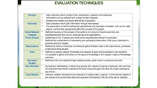 Educational Evaluation Methods [upl. by Redyr810]