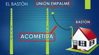 COMO HACER UNA INSTALACIÓN ELÉCTRICA DOMICILIARIA BÁSICA [upl. by Dorine]