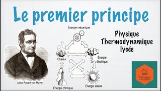 Premier principe de la thermodynamique [upl. by Nannette]