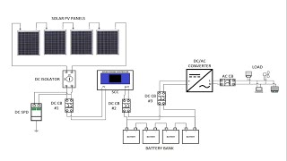 DIY Solar  Sizing an OffGrid Solar Power System  Battery Sizing [upl. by Ynnij559]