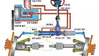 Sistema de dirección hidráulica tipo cremallera funcionamiento [upl. by Ahsert433]