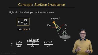 Radiometric Concepts  Radiometry and Reflectance [upl. by Eneryt232]