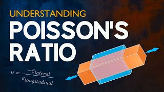 Understanding Poissons Ratio [upl. by Emilee537]