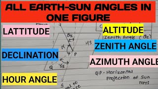 EarthSun Angles  REE  GTU [upl. by Romito]