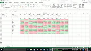 Correlation Matrix [upl. by Haida]